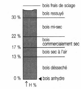 humidite0.jpg